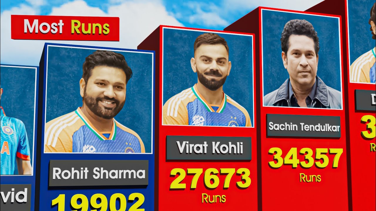 Most Runs For India In All Formats | Sachin Tendulkar, Virat Kohli, Rohit Sharma