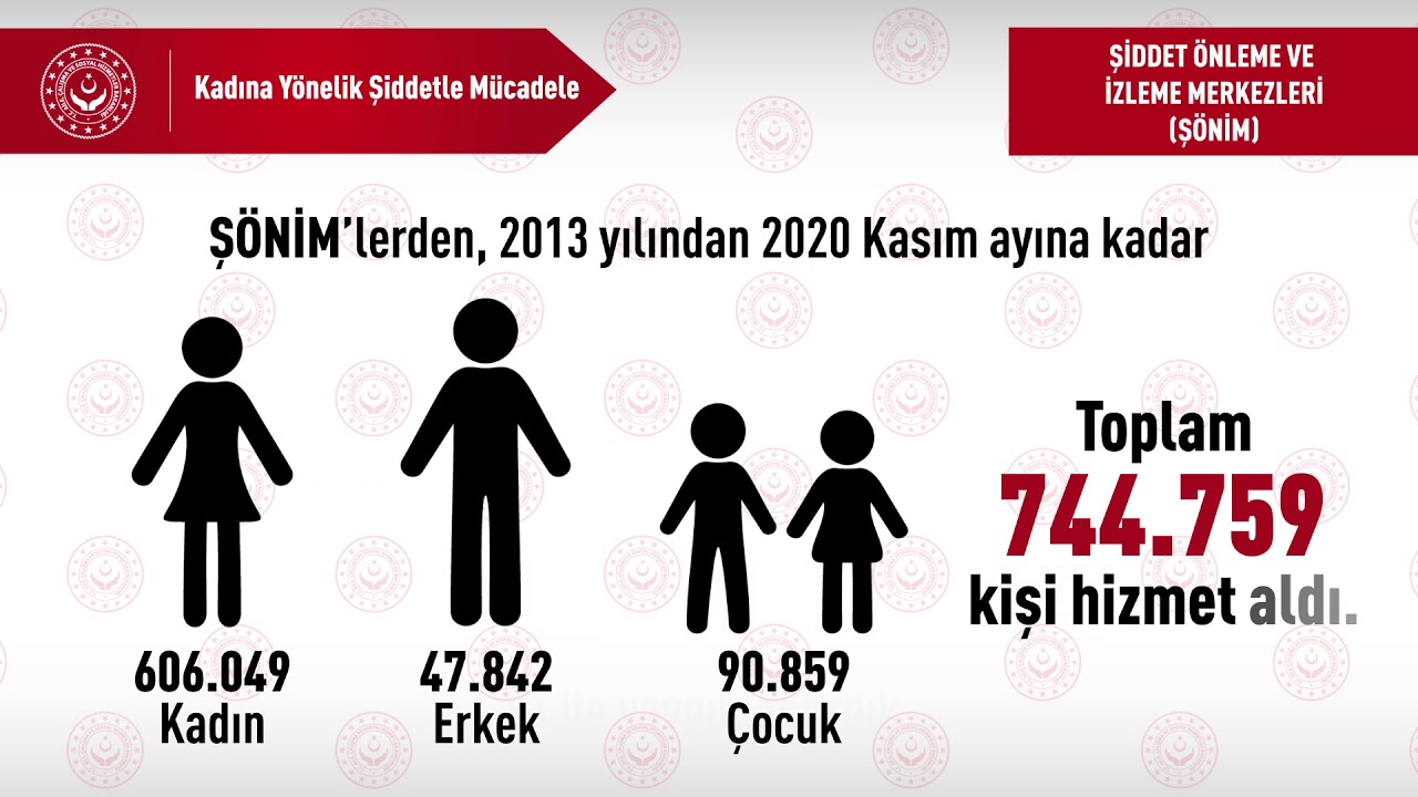 Kadına Yönelik Şiddetle Mücadele