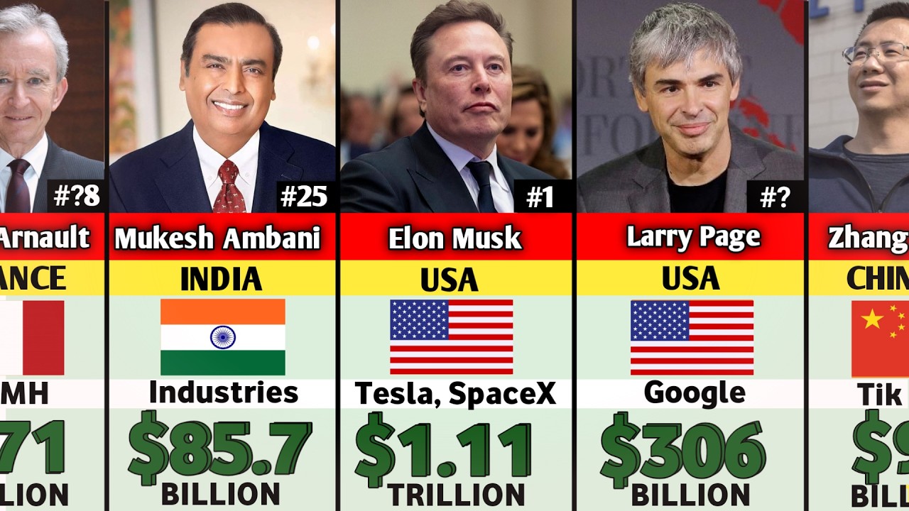 Top 100 Richest People in the World (2026 Edition)