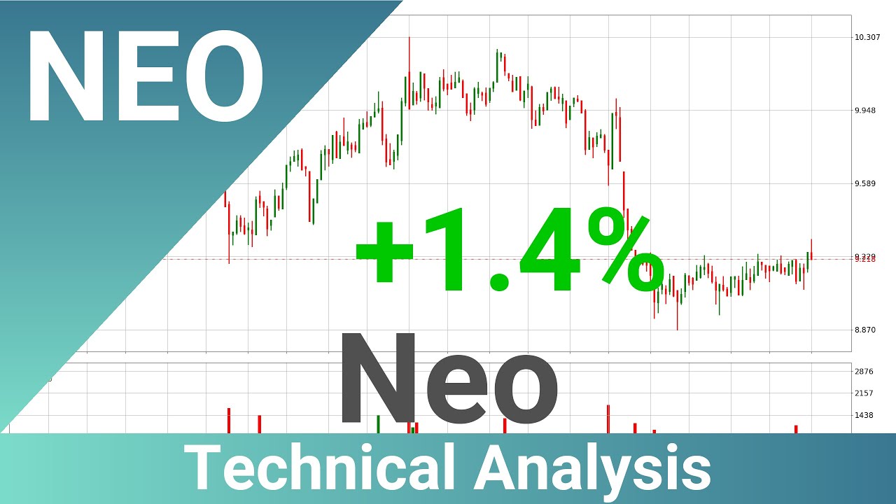 Neo Up 1.4% 📈. Bigger Move Next For NEOUSD?? | FAST&CLEAR | 28.Aug.2022