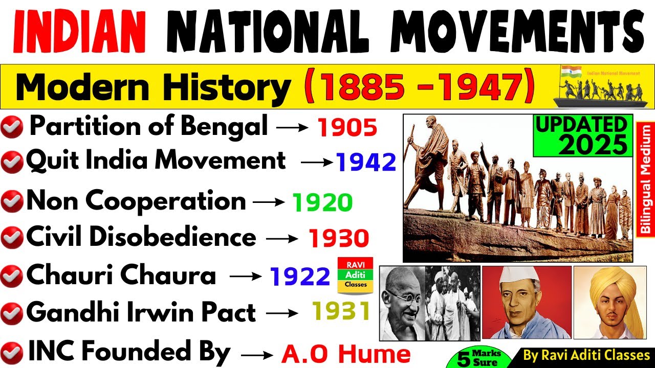 Indian National Movement 1885 to 1947 | Modern History 70 MCQ | Bhartiya Rashtriya Andolan Question