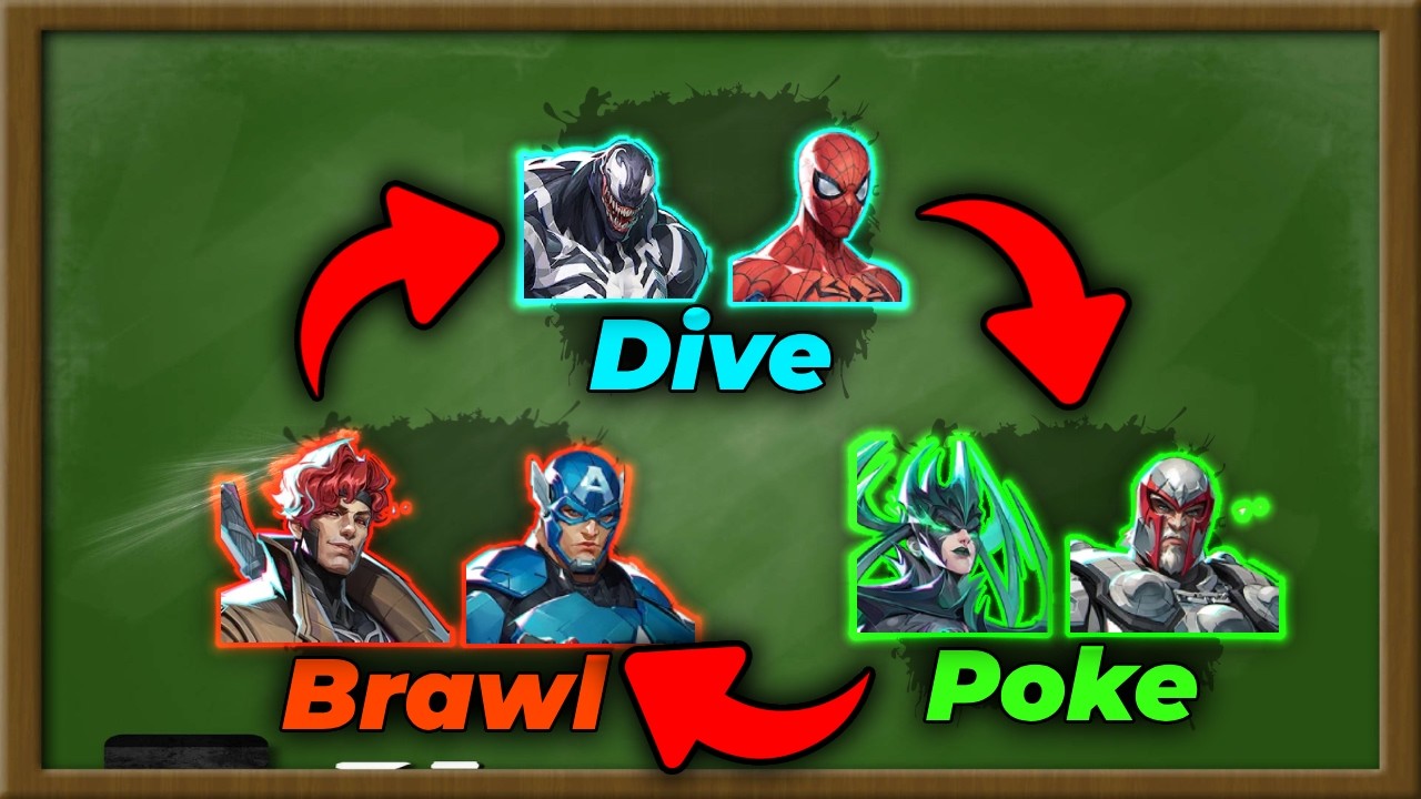 How a Top 400 Builds Comps: The Real Meta