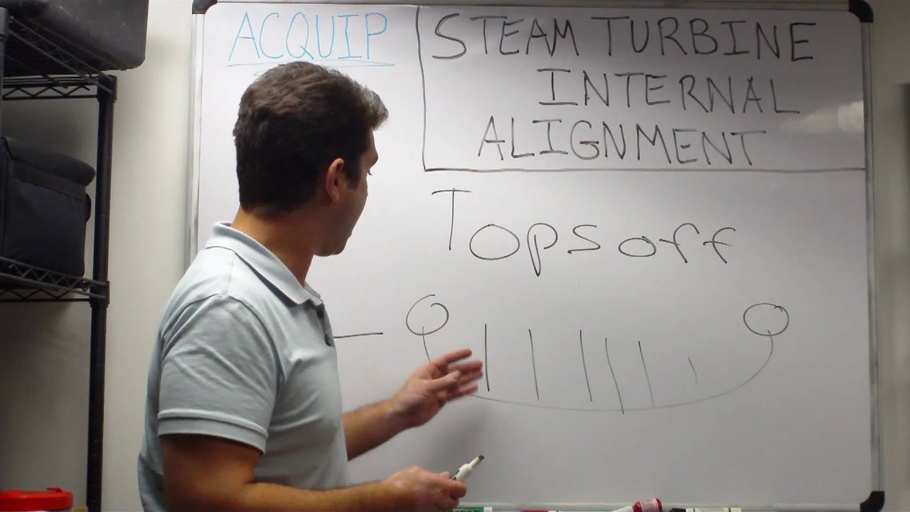 ACQUIP Steam Turbine Internal Alignment