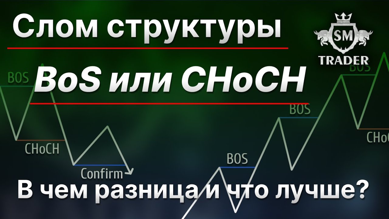 BoS или CHoCH. Что это и в чем разница? 👨&zwj;🎓Смарт Мани Трейдинг
