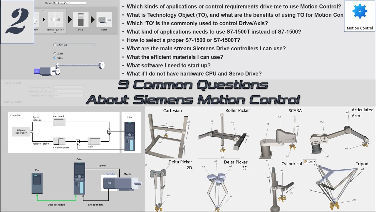 MS02. [Siemens Motion Control] 9 Common Questions About Siemens Motion Control [2/10]
