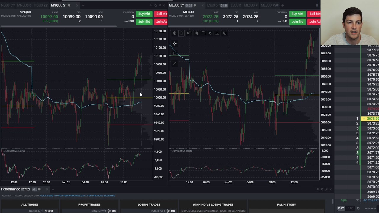 VALUE AREA ROTATION | $221 Trade Review