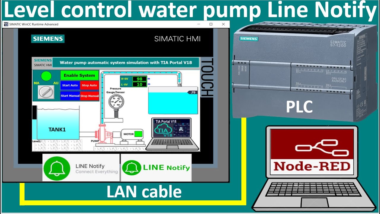 Water control level low and high alert Line notify using TIA Portal with Node-Red software