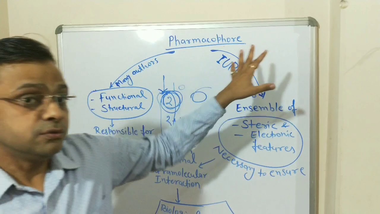 PHARMACOPHORE INTRODUCTION