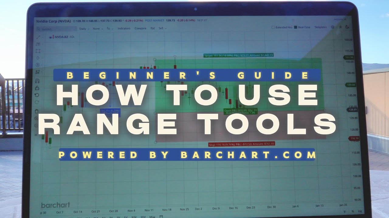 Charting 101: Date & Price Range, 50% Line, Profit & Loss Tools