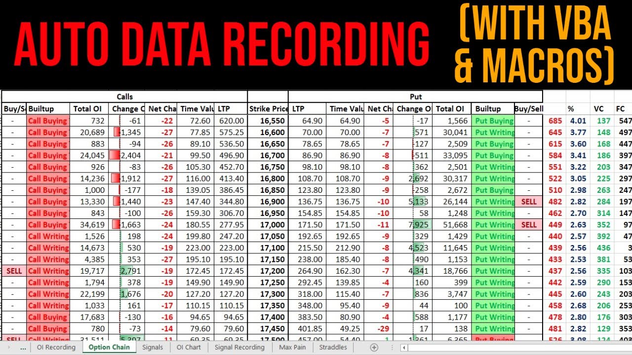 How to record Option Chain OI data in Excel using Macros & VBA