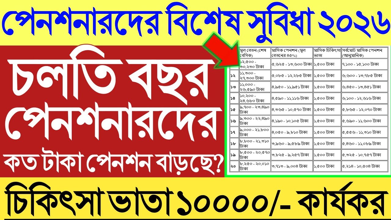 পেনশনারদের বিশেষ সুবিধা ২০২৬।চলতি বছর পেনশনভোগীদের ইনক্রিমেন্ট সহ কত টাকা মাসিক পেনশন বাড়ছে?salary।