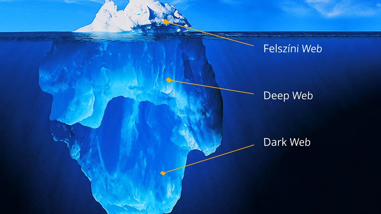 Hogyan &eacute;rhető el a Dark Web egyszerűen? #darkweb