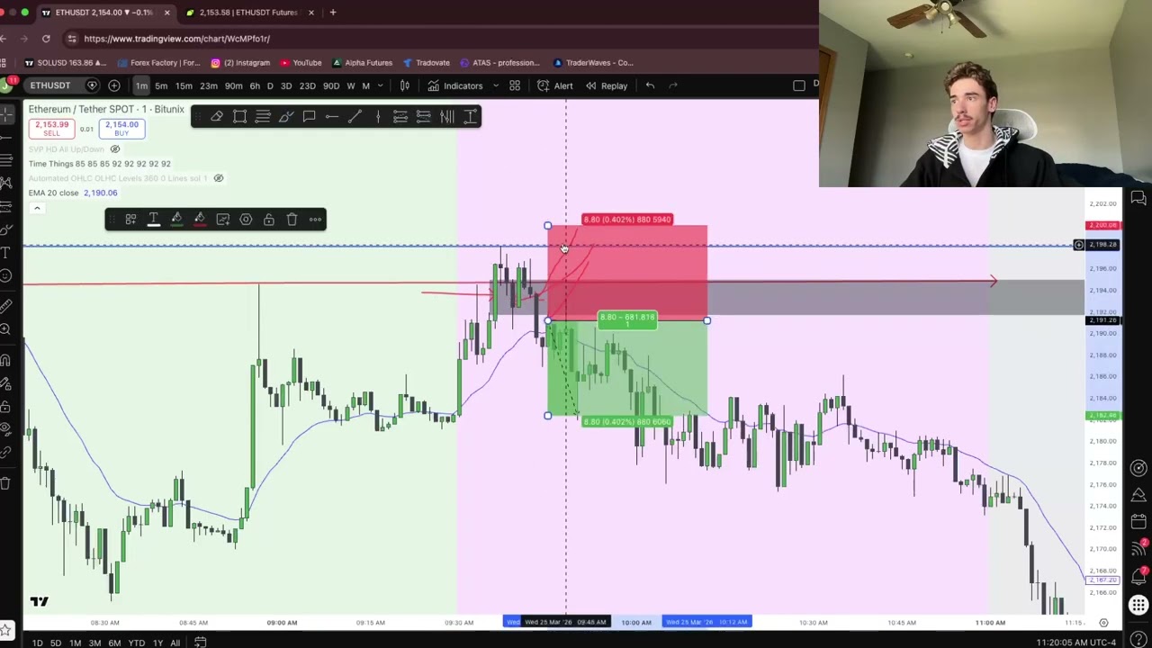 🚨 Crypto Model Explained (FULL Breakdown) | How I Trade Perps Step by Step