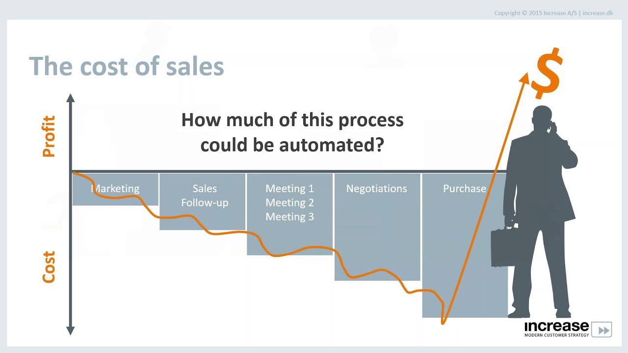 Lead Nurturing - How to build strong foundations