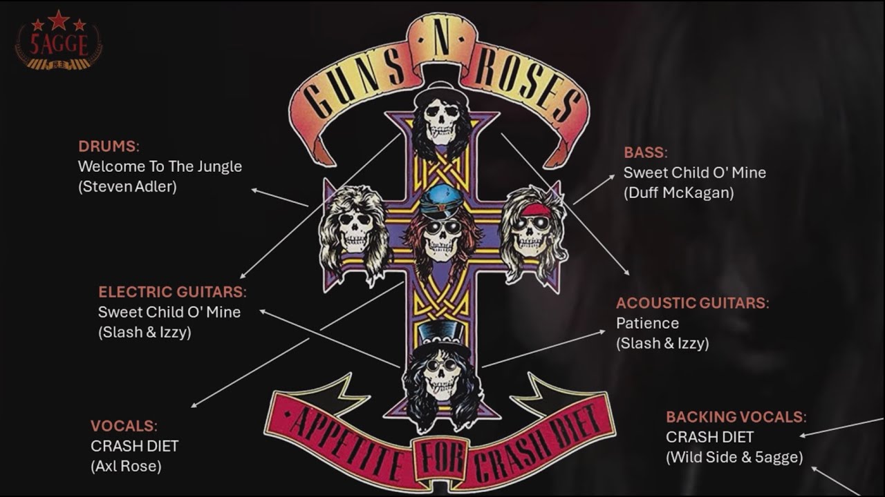 Guns N' Roses - Crash Diet (AFD Edit | Remastered 2024)
