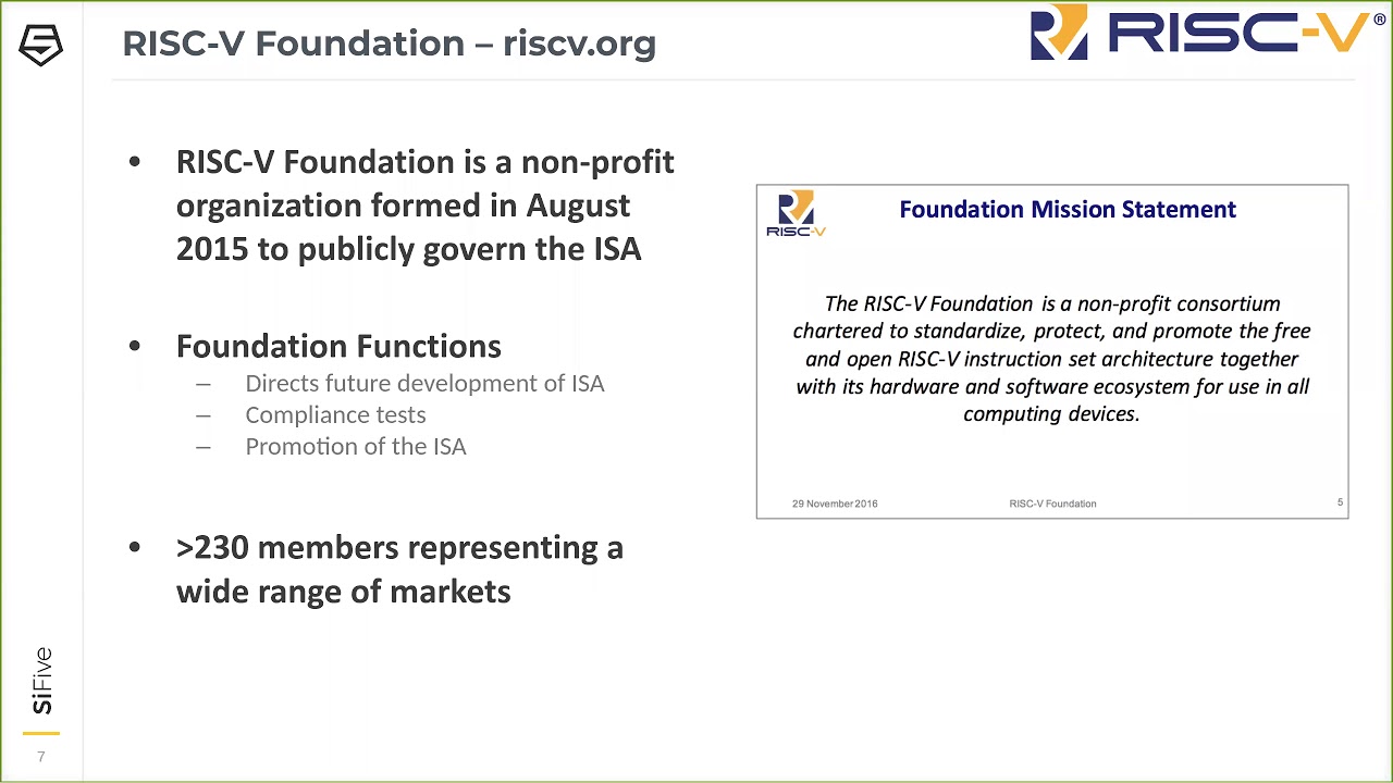 Part I: An Introduction to the RISC-V Architecture