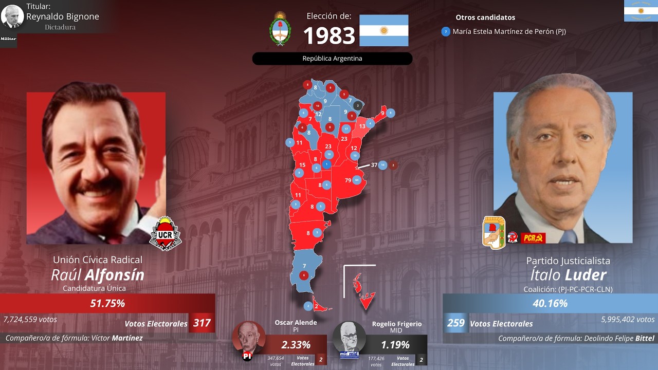 Todas las elecciones presidenciales de Argentina (1826-2023)