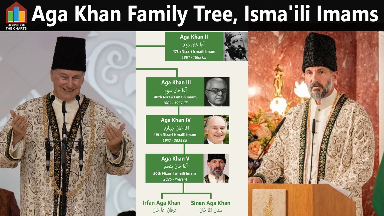 Aga Khan Family Tree | Family Tree of Nizari Isma'ili Shia Imams | Ismaili Community