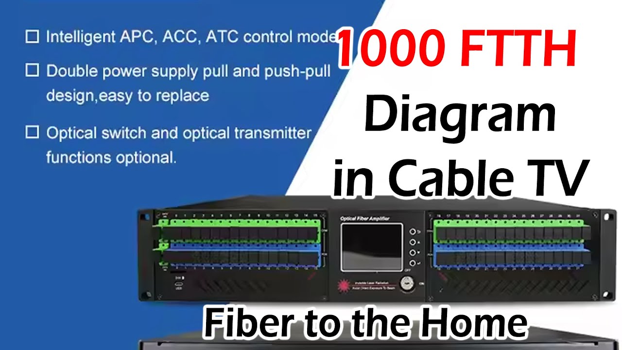 1000 FTTH Diagram (Fiber to the Home ) in Cable TV - 19dBm *16 PORT EYDFA