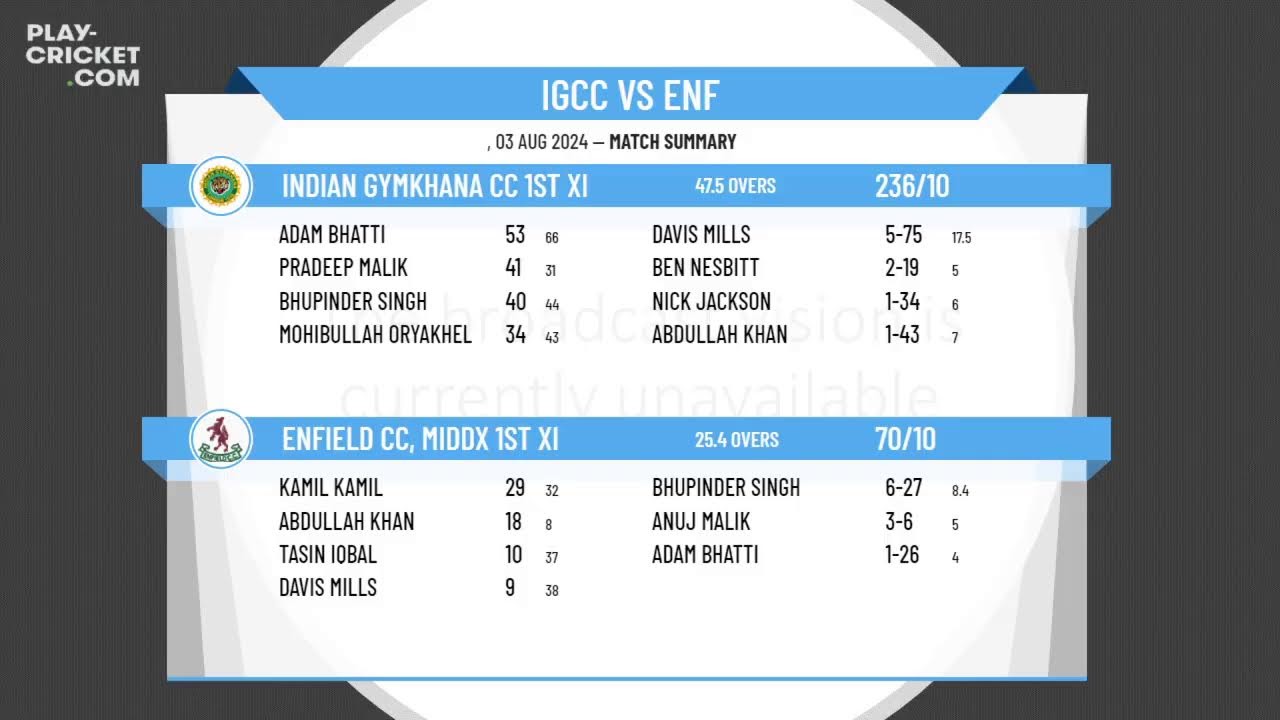 Indian Gymkhana CC 1st XI v Enfield CC, Middx 1st XI