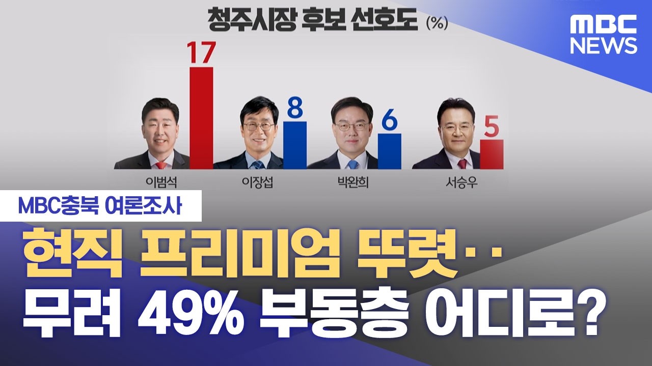 [MBC충북 여론조사] 현직 프리미엄 뚜렷‥ 무려 49% 부동층 어디로? (2026.03.04/뉴스데스크/MBC충북)