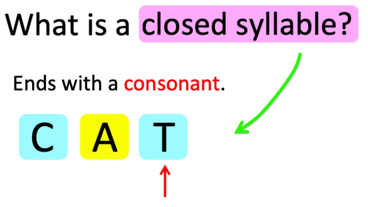 What is a CLOSED SYLLABLE? 🤔 | Learn with examples