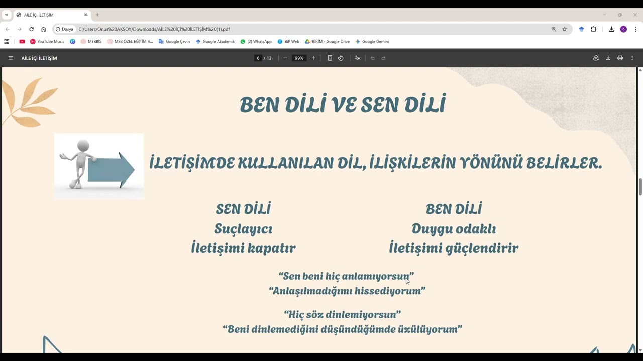 AİLE İÇİ İLETİŞİM 1