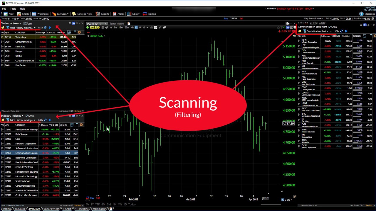 TC2000: Simultaneously Filter Sectors, Industries, and Stocks
