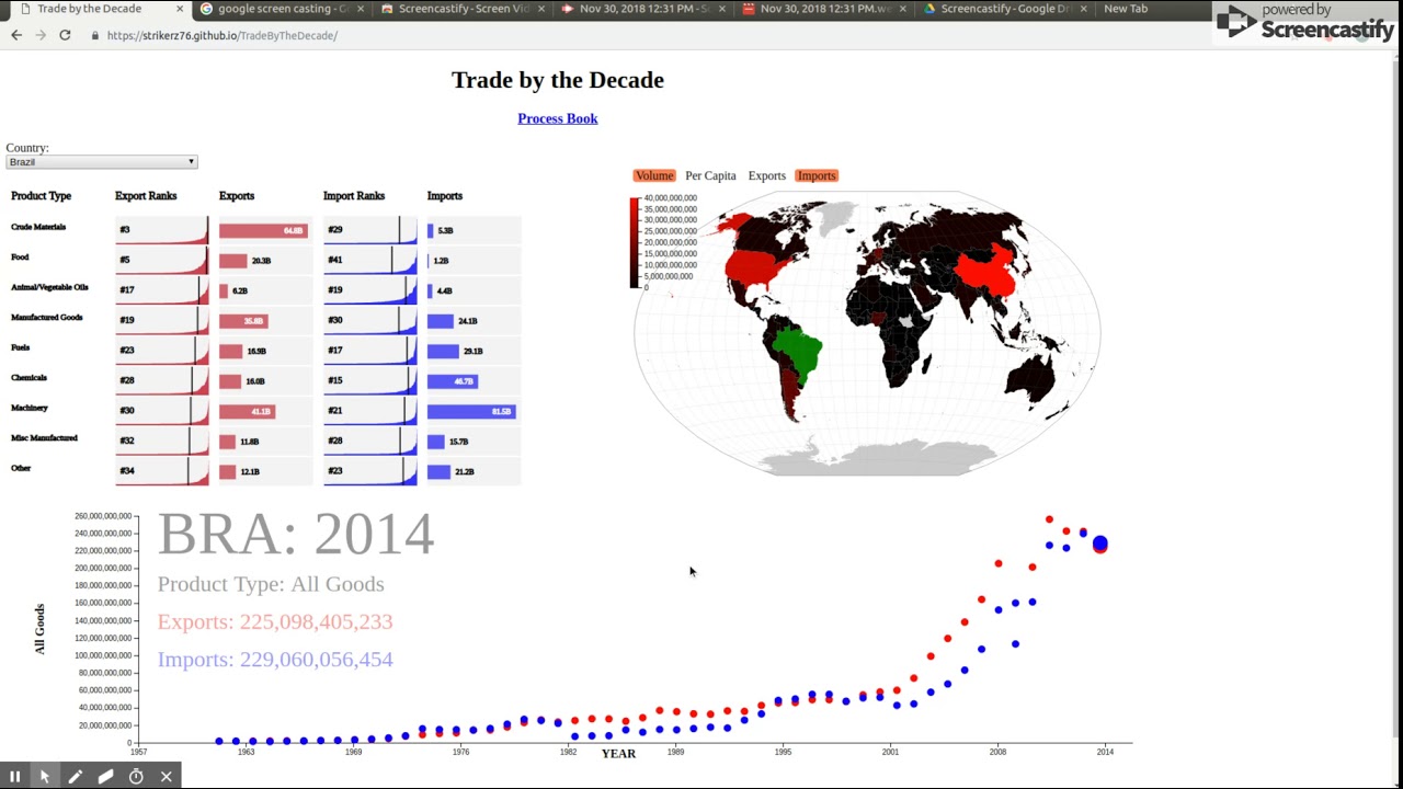 Data Visualization 