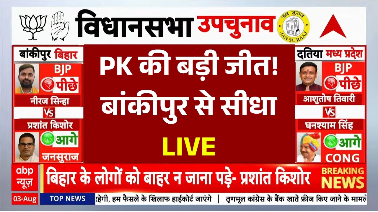 Prashant Kishor Won Bankipur Bypoll LIVE: PK की बड़ी जीत! बांकीपुर से सीधा LIVE | BJP | Jan Suraaj