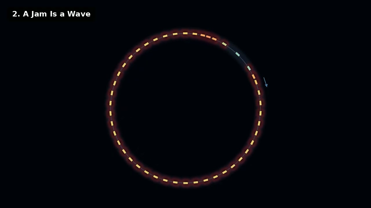 Why Traffic Jams Appear Out of Nowhere &mdash; Phantom Traffic Jams