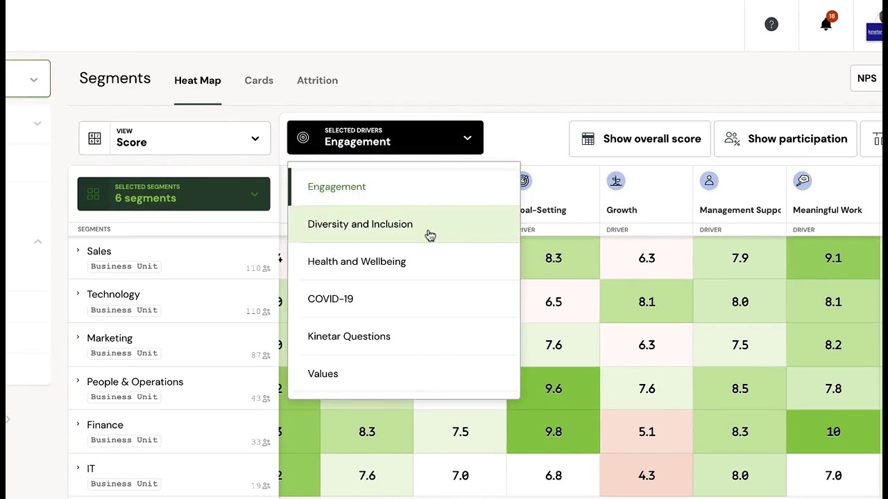 Peakon Dashboard - A Briefing for Leaders