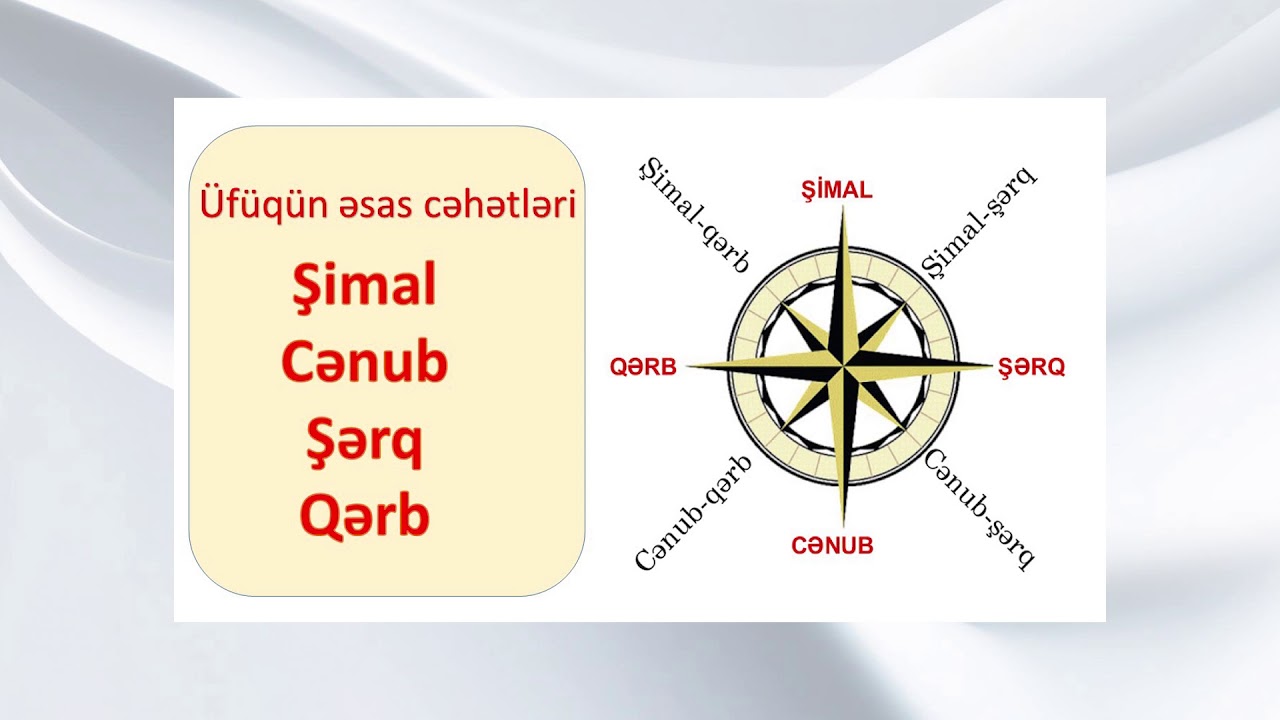 6ci sinif Ufuqun cehetinin teyini ve Kompas