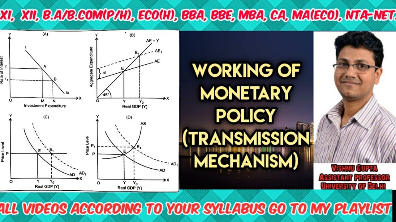 working of monetary policy (Transmission mechanism)