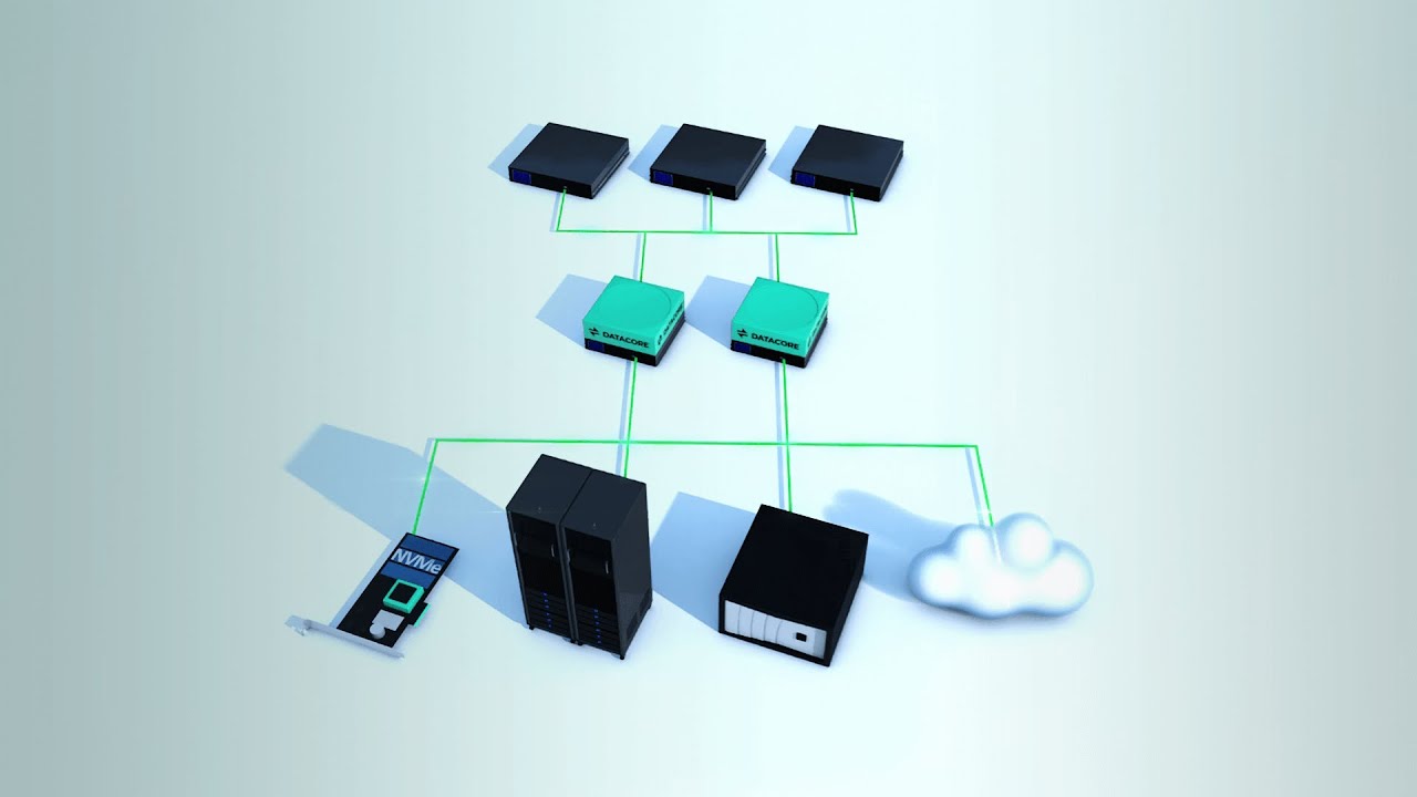 Software-Defined Storage f&uuml;r maximale Performance und Verf&uuml;gbarkeit