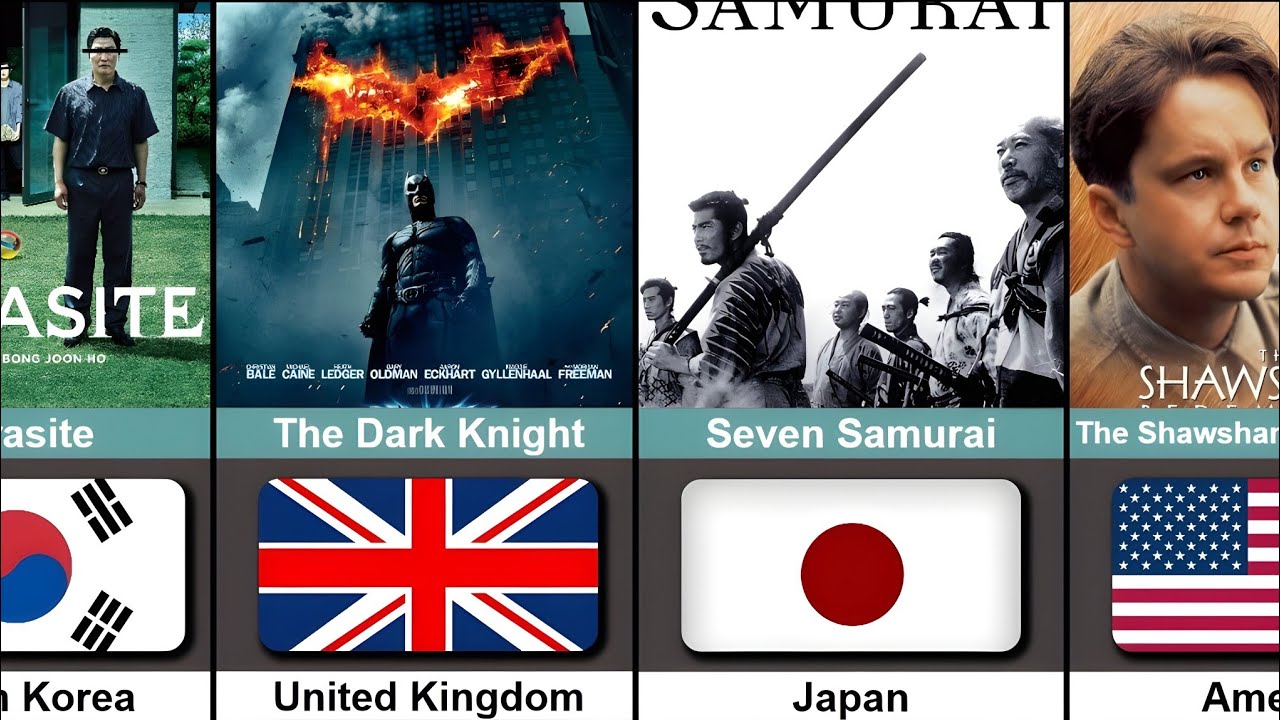 Most Famous Movie from Every Country 2025 🌍 | Top 30 Countries List in 2025