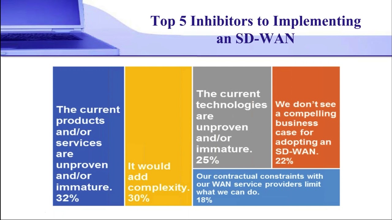 2018 guide to WAN architecture and design webinar