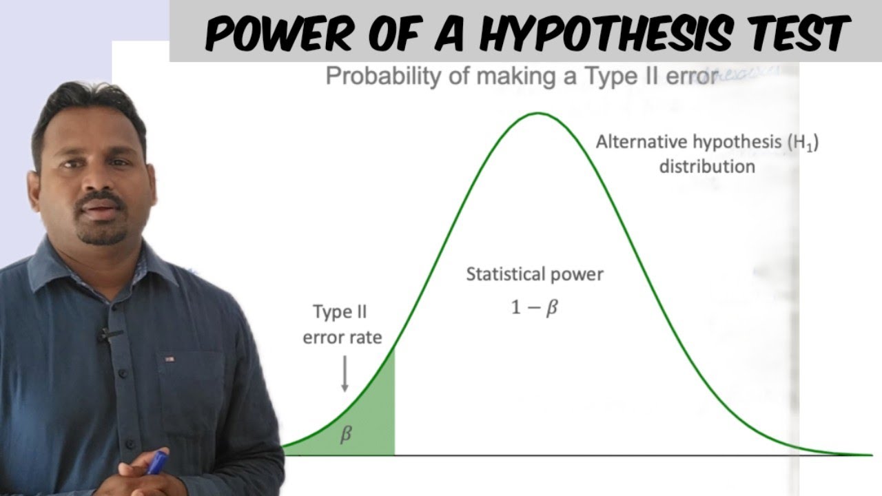 power of a hypothesis test / hypothesis testing in statistics