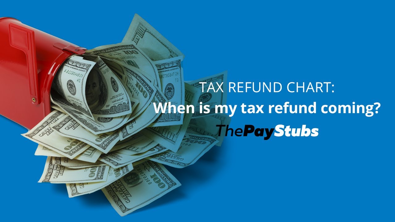 Tax Refund Chart - When Is My Tax Refund Coming?