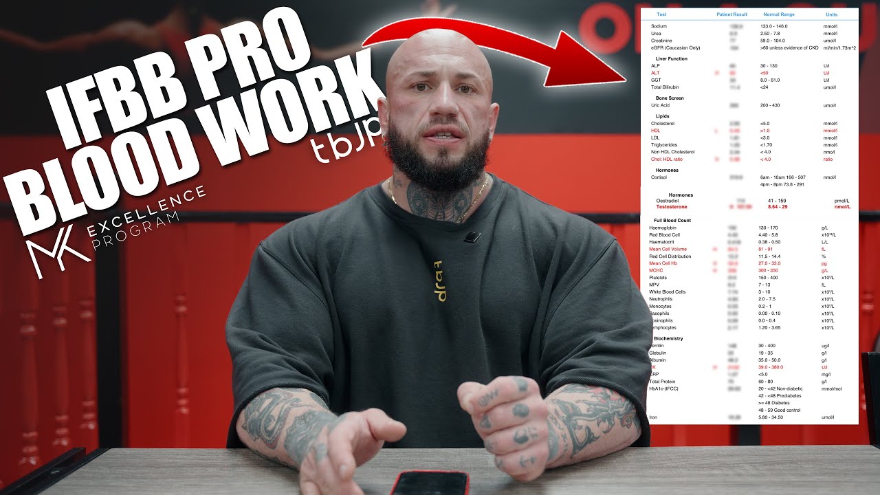 Анализ крови IFBB PRO // Как следить за своим здоровьем