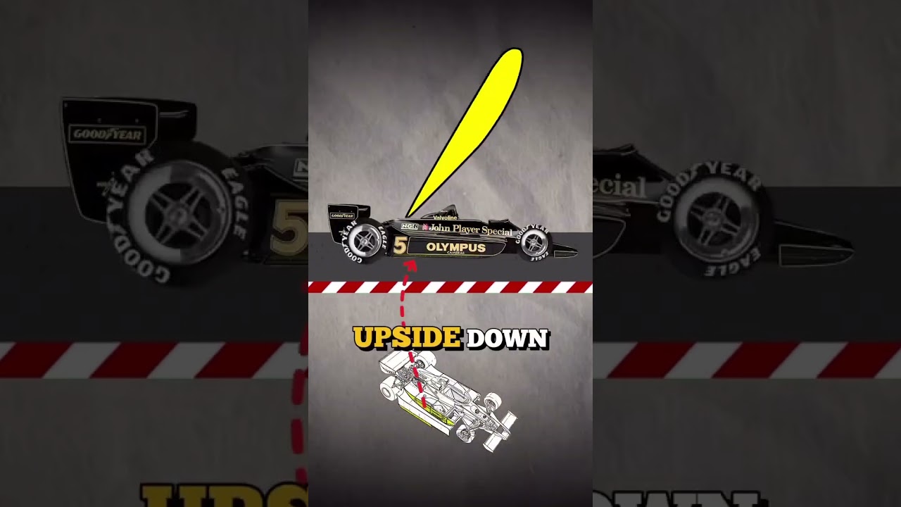 Do you like Ground Effect F1 cars❓