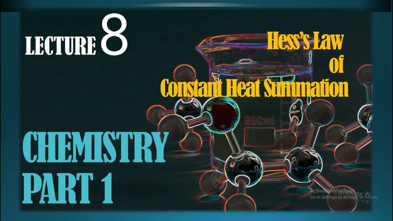Hess's Law of Constant Heat Summation Definition Explanation Examples Enthalpy Values & Numaricals