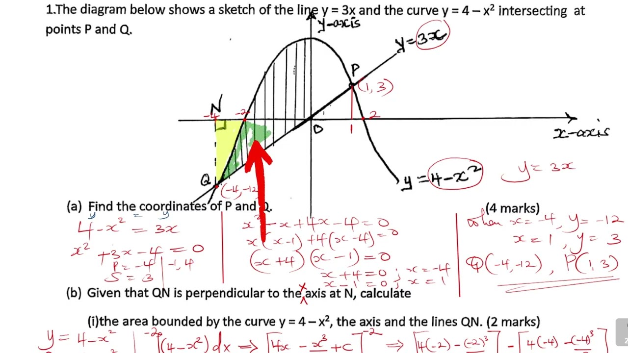 Area under curves | KCSE revision