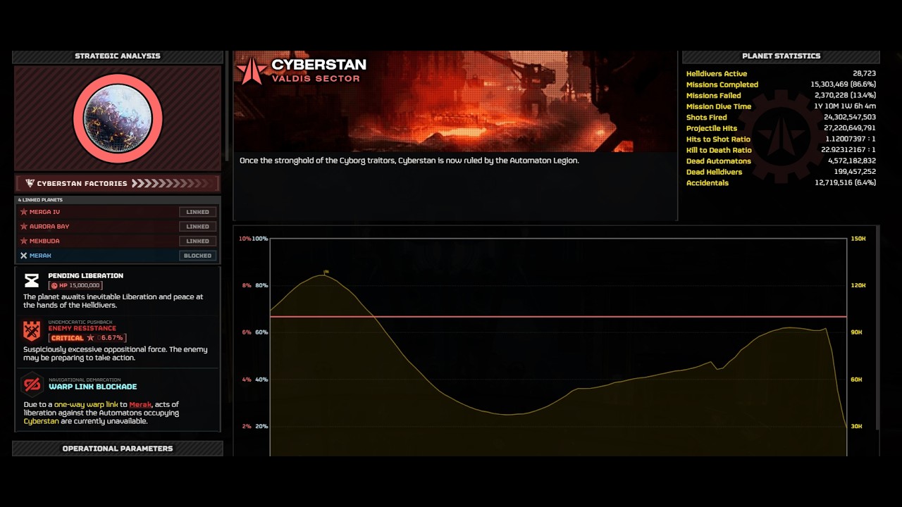 Helldivers 2 IS that SERIOUS