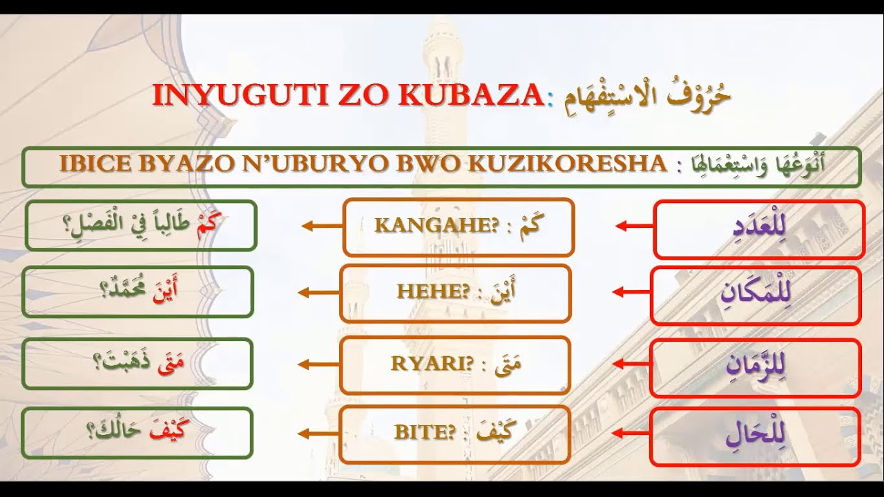 AMASOMO YIGISHA ICYARABU KU BATAKIVUGA ISOMO RYA 15 IGICE CYA 01