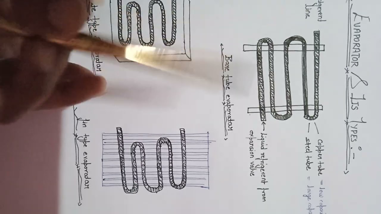 Evaporatore and its types.