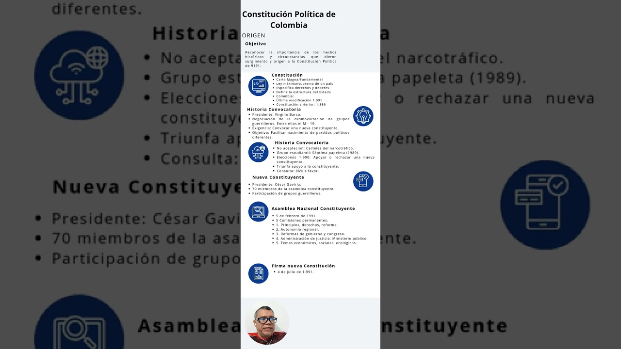 Origen de la Constitución Política de 1991. 