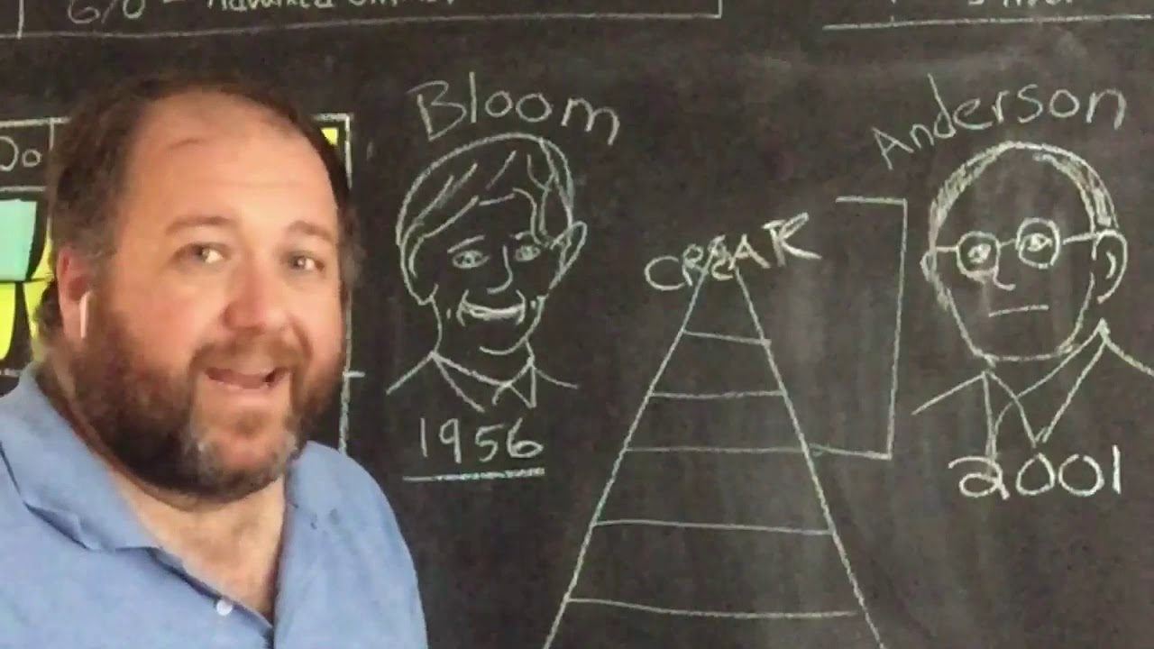 Blooms Cognitive Domain Taxonomy