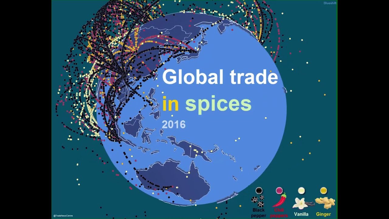 Global trade flows in most popular spices