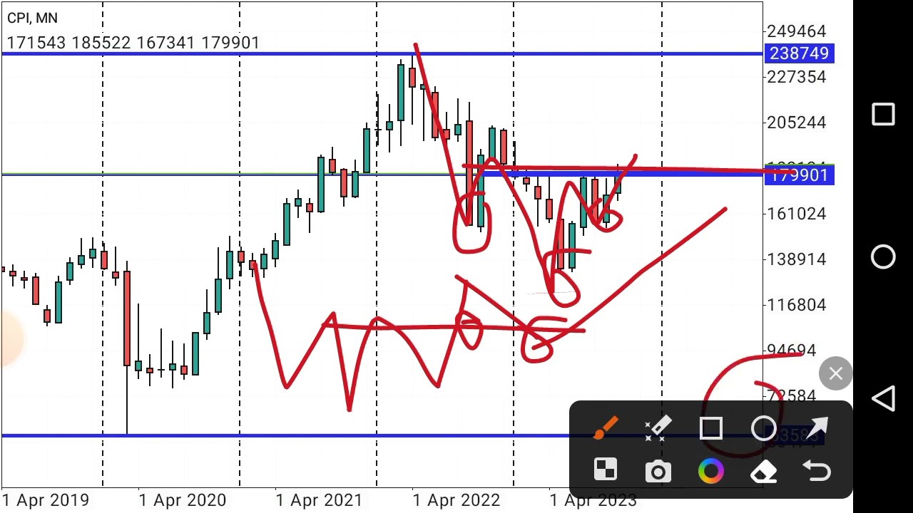 Stock Market Investing: Capitec Bank Shares, Technical Analysis